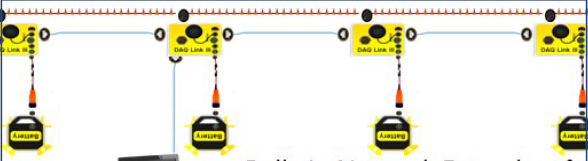 DAQlink 4，，，，，高分辨率漫衍式地动仪，，，，，便携式地动仪，，，，，小型便携式地动仪，，，，，地动数据收罗仪