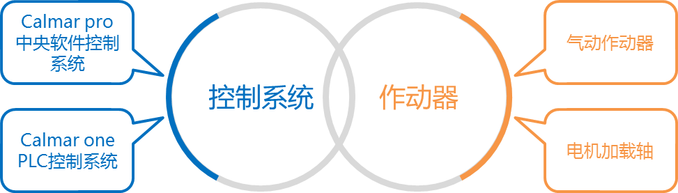 亚洲必赢·bwin(中国唯一)官方网站