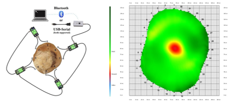 亚洲必赢·bwin(中国唯一)官方网站
